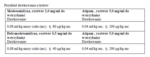 Atipam - opinie, wskazania, działanie, dawkowanie
