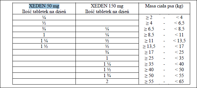 XEDEN, 50 mg - dawkowanie